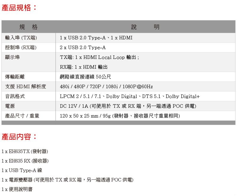 產品規格:規格輸入埠(TX端)控制埠 (RX端)顯示埠1  USB 2.0 Type-A、1 x HDMI2 x USB 2.0 Type-A說明傳輸距離支援 HDMI 解析度音訊格式電源產品尺寸/重量TX端: 1 x HDMI Local Loop 輸出;RX端: 1 x HDMI 輸出網路線直接連線50公尺480i/480P/720P/1080i/1080P@60HzLPCM 2/5.1/7.1、Dolby Digital、DTS5.1、Dolby Digital+DC 12V / 1A (可使用於TX或RX端另一端透過POC 供電)120 x 50 x 25 mm/95g(發射器,接收器尺寸重量相同)產品內容:1 x EH635TX(發射器)1 x EH635 RX (接收器)1 x USB Type-A 線1x 電源變壓器(可使用於TX或RX端,另一端透過POC 供電)1x 使用說明書