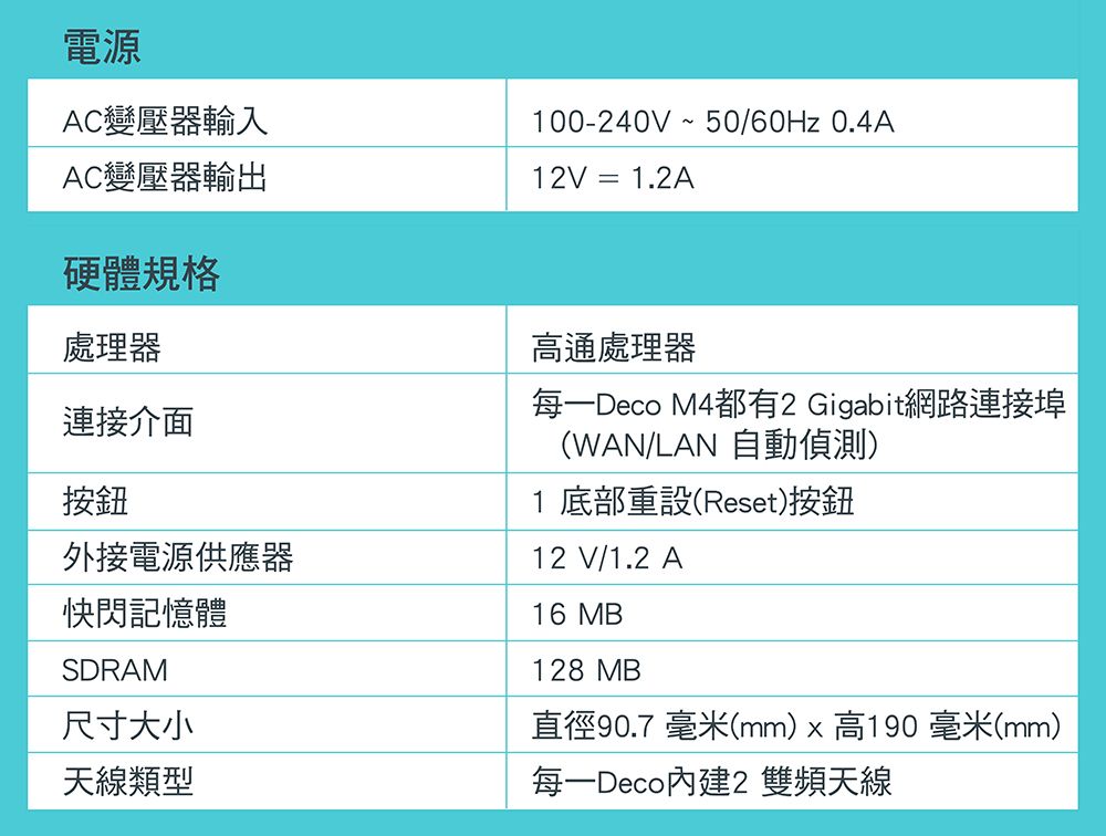 電源AC變壓器輸入AC變壓器輸出硬體規格處理器連接介面按鈕外接電源供應器快閃記憶體100-240V~50/60Hz 0.4A12V = 1.2A高通處理器每一Deco M4都有2 Gigabit網路連接埠(WAN/LAN 自動偵測)1 底部重設(Reset)按鈕12 V/1.2 A16 MB128 MBSDRAM尺寸大小直徑90.7 毫米(mm)高190毫米(mm)天線類型每一Deco內建2 雙頻天線