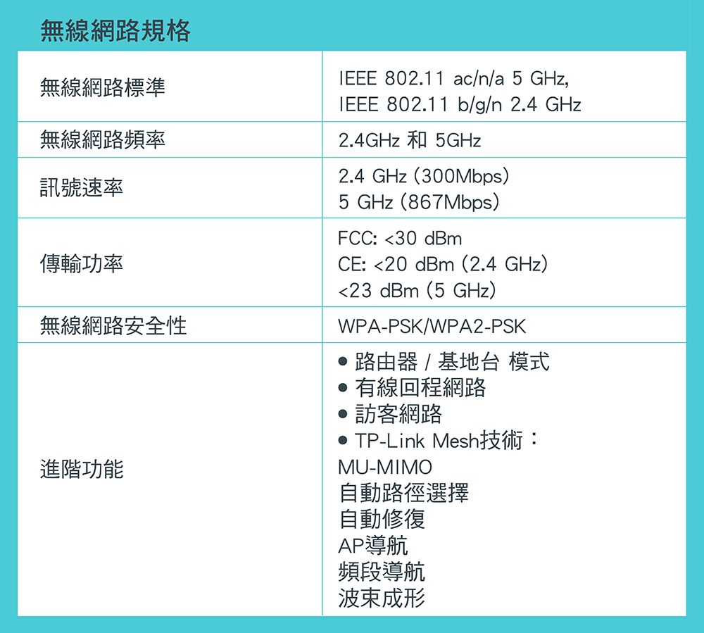 無線網路規格無線網路標準無線網路頻率訊號速率傳輸功率無線網路安全性進階功能 802.11 ac/n/a 5 GHz, 802.11 b/g/n_2.4 GHz2.4GHz 和 5GHz2.4 GHz(300Mbps)5 GHz (867Mbps)FCC: 30 dBmCE: 20 dBm(2.4 GHz)23 dBm(5 GHz)WPA-PSK/WPA2-PSK路由器 / 基地台 模式有線回程網路訪客網路 TP-Link Mesh技術:MU-MIMO自動路徑選擇自動修復AP導航頻段導航波束成形