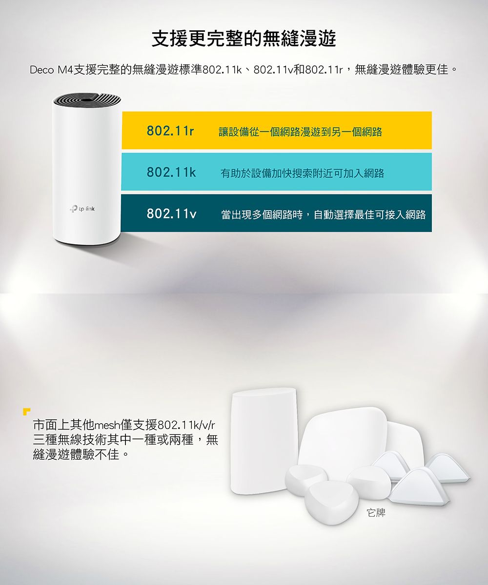 支援更完整的無縫漫遊Deco M4支援完整的無縫漫遊標準802.11k、802.11v和802.11r,無縫漫遊體驗更佳。802.11r讓設備從一個網路漫遊到另一個網路802.11k有助於設備加快搜索附近可加入網路link802.11v當出現多個網路時,自動選擇最佳可接入網路市面上其他mesh僅支援802.11k/v/r三種無線技術其中一種或兩種,無縫漫遊體驗不佳。它牌
