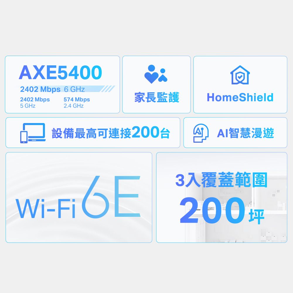 TP-Link WiFi 6E AXE5400 三頻6串流2.5G 無線網路路由器 分享器(真 Mesh /VPN/Deco XE75 三入組)