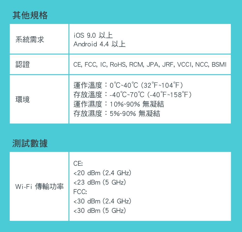 其他規格系統需求認證環境iOS 9.0 以上Android 4.4 以上CE, FCC, IC, RoHS, RCM, JPA, JRF, VCCI, NCC, BSMI運作溫度:0~40 (32~104)存放溫度:-40℃~70℃ (-40~158)運作濕度:10%~90% 無凝結測試數據存放濕度:5%~90% 無凝結Wi-Fi傳輸功率CE:20 dBm(2.4 GHz)23 dBm(5 GHz)FCC:30 dBm(2.4 GHz)30 dBm(5 GHz)