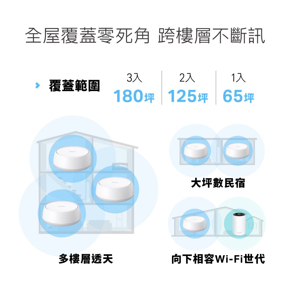 TP-Link WiFi 7 BE3600 雙頻 高CP 真Mesh 無線路由器 分享器(支援AI筆電/透天厝/Deco BE22 三入組)